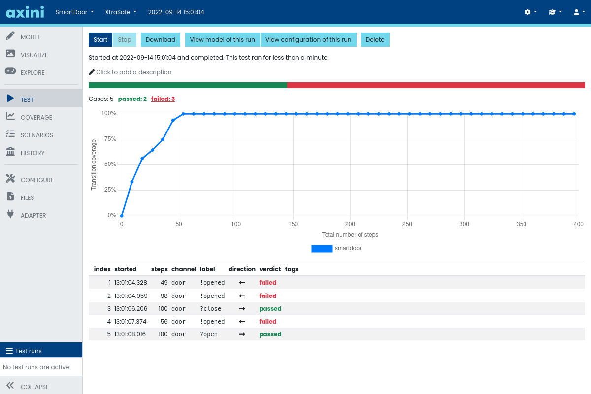 Screenshot of the Axini testing platform